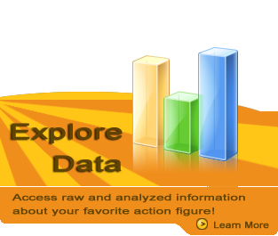 Explore Data on Stewart's Best of the West